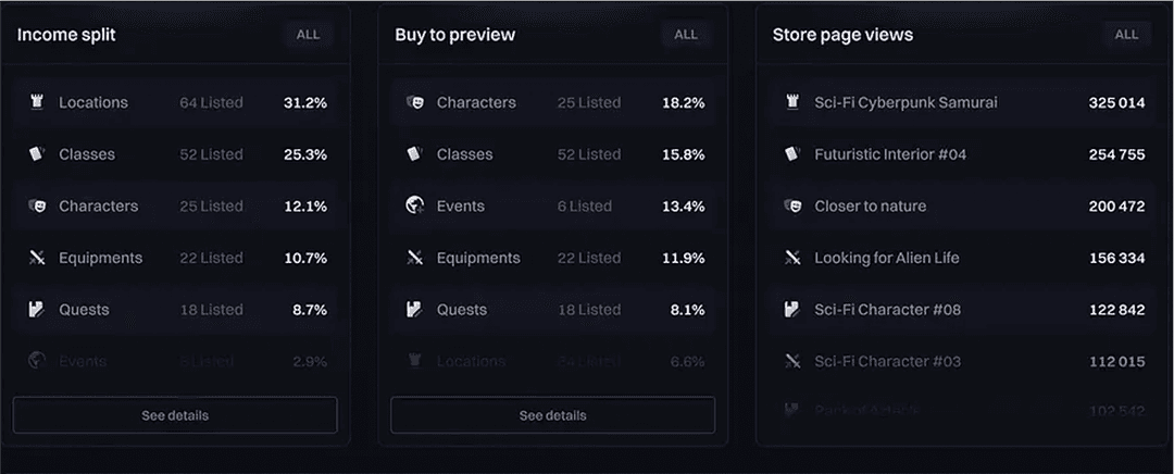 unify-ai-dashboard-details