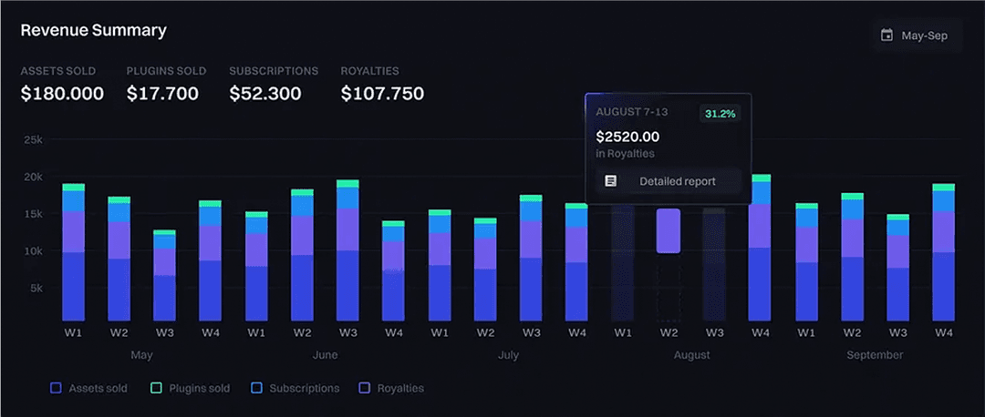 unify-ai-dashboard-graph