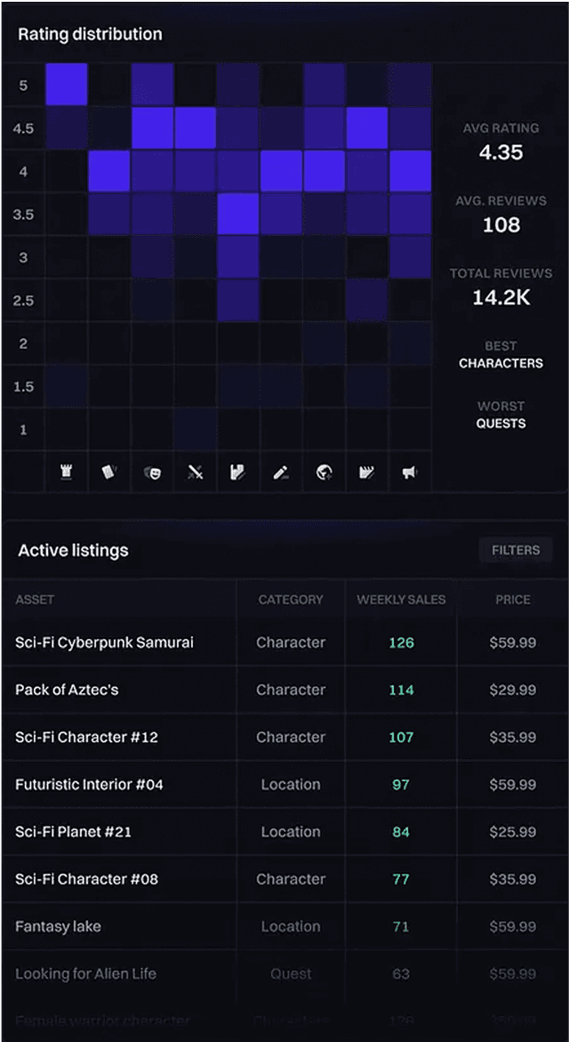 unify-ai-dashboard-ratings